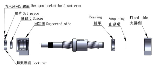 安裝支撐座示意圖