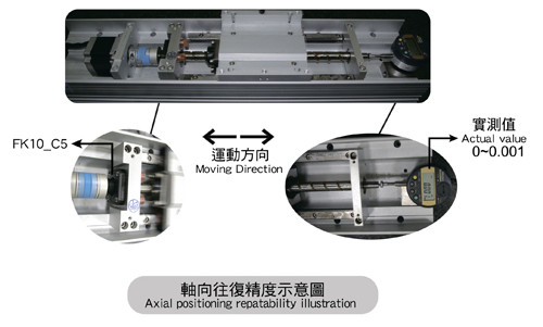 C5 Grade Support Unit