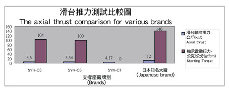 Positioning Accuracy Test