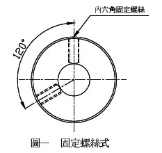 Set Screw Type Shaft Coupling