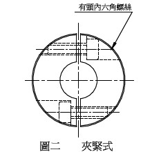 Clamping Type Shaft Coupling