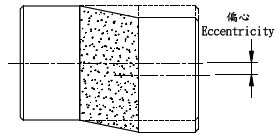 平行偏差示意圖