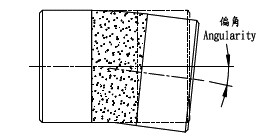 角度偏差示意圖